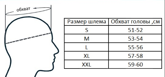 Размеры шлемов для детей. Мотошлема ls2 Ride. Размеры шлемов. Размеры мотошлемов. Обхват головы для шлема.