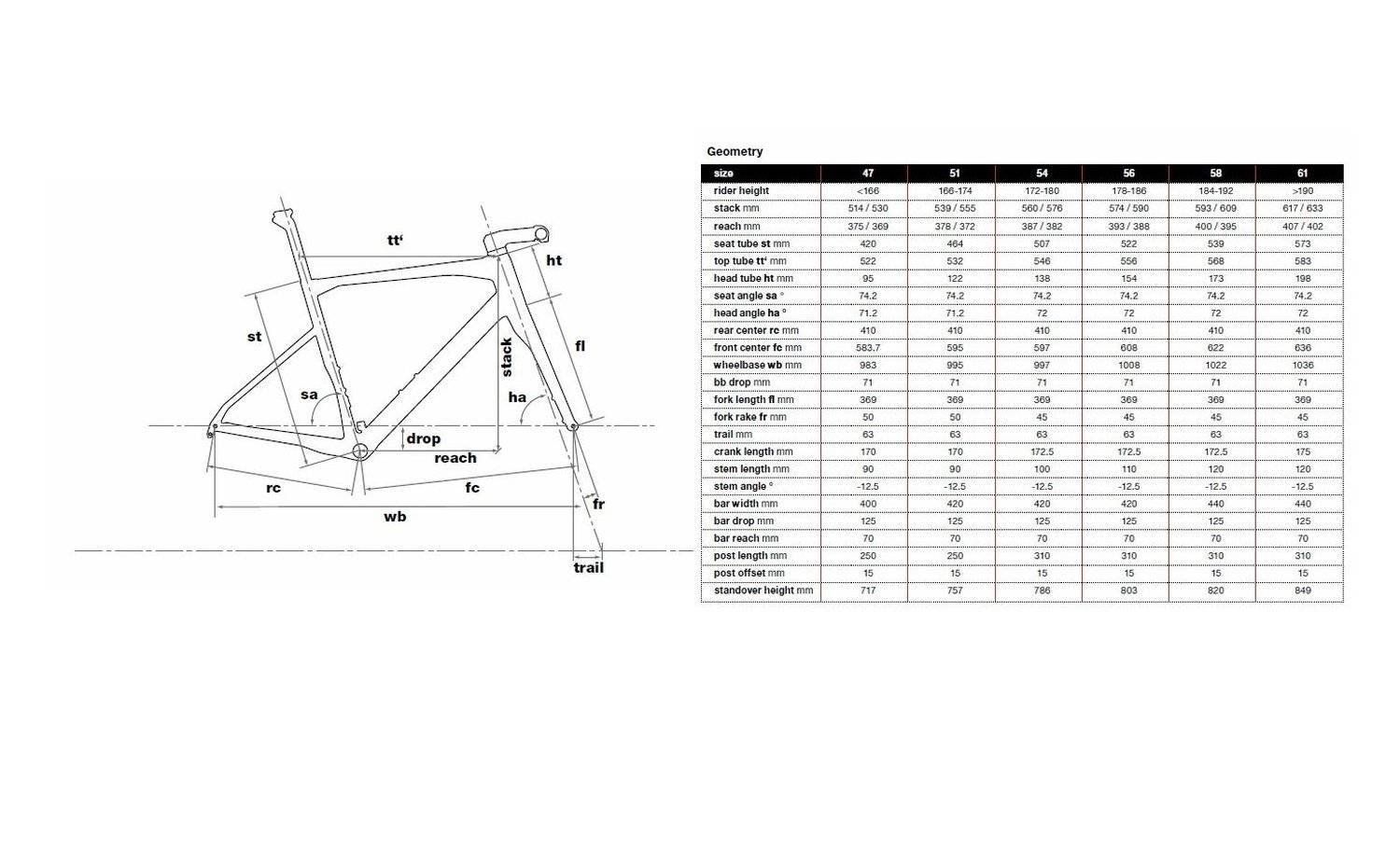 Рама велосипеда м. Геометрия рамы ХВЗ 52 рост. Геометрия велосипедной рамы стелс. Фокс 802 размер рамы. Forward 2250 геометрия рамы.
