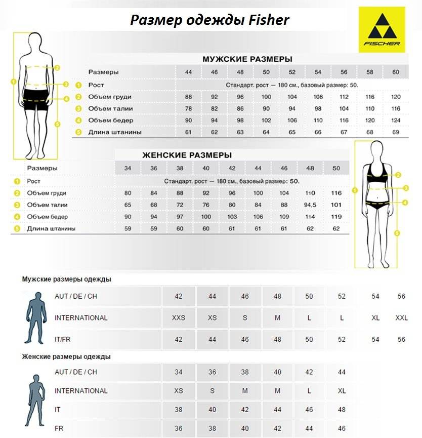Размеры горнолыжных костюмов. Размерная сетка лыжных ботинок Fischer. Размер горнолыжных ботинок таблица Fisher. Разминочный костюм Фишер Размерная сетка. Размерный ряд спусковых комбинезонов Фишер.