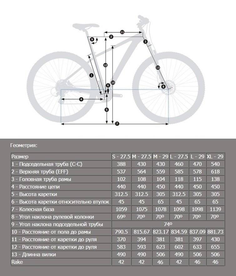 Диаметр колес велосипеда 40