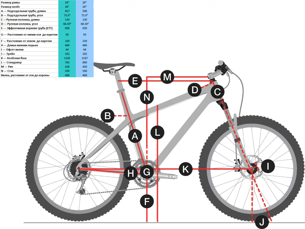 Какой диаметр велосипеда для какого роста. Фэтбайк Alaska NX 3.1 26". Велосипед 26 колеса размер рама s. Размер горного велосипеда 26 диаметра колеса. Габариты рамы фэтбайка стелс 20.