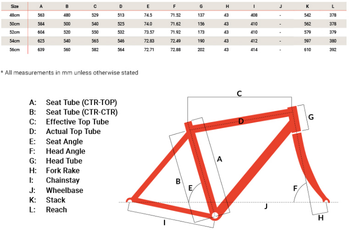 Colnago c64 geometry chart sale