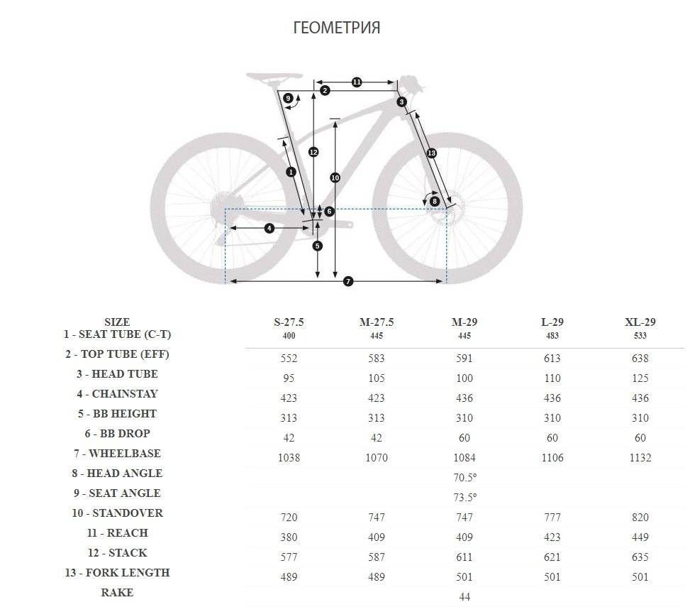 Как понять размер велосипеда