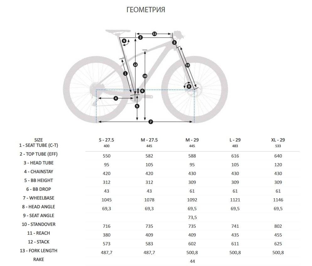 Высота велосипеда горный. Горный (MTB) велосипед Orbea Alma m25 29 (2017). Велосипеды Orbea ростовка. Orbea велосипеды Размеры рамы. Размерная сетка велосипедов Orbea.