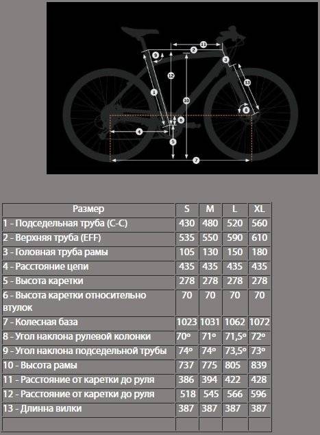 orbea carpe 30 2018