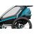 Велоприцеп / коляски Thule Chariot Sport 1, синий, 10201013, изображение 2 - НаВелосипеде.рф